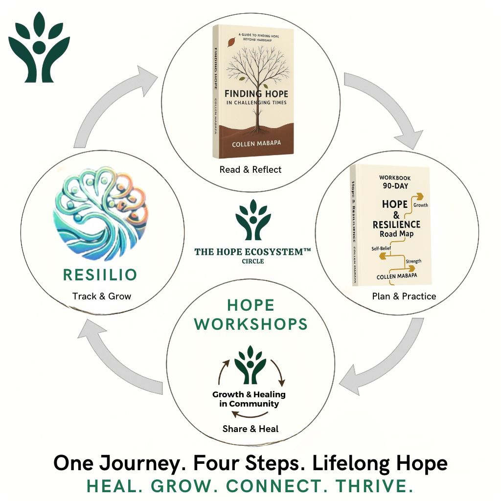 The HOPE Ecosystem™ Circle - One Journey. Four Steps. Lifelong Hope